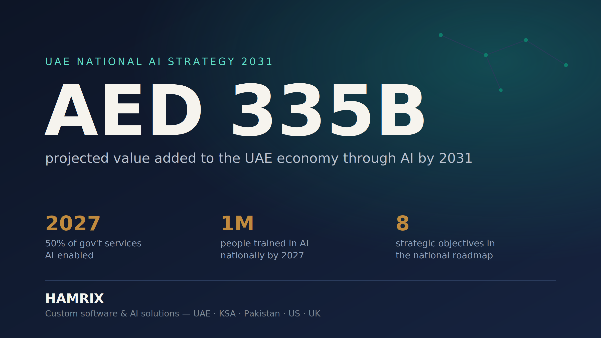 UAE IT service spending growth